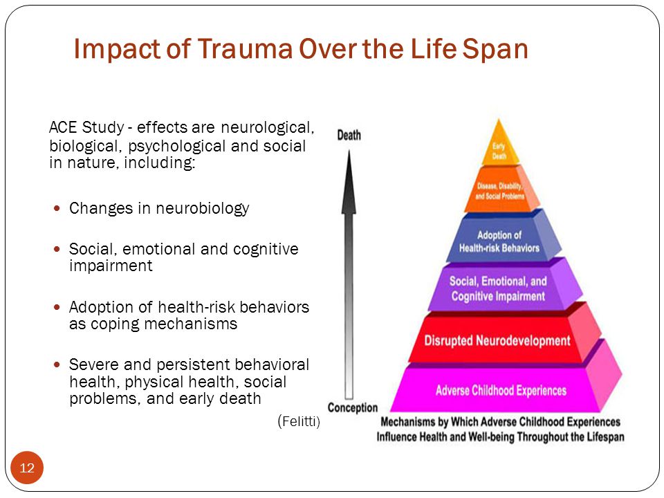 The effects of childhood trauma impacts